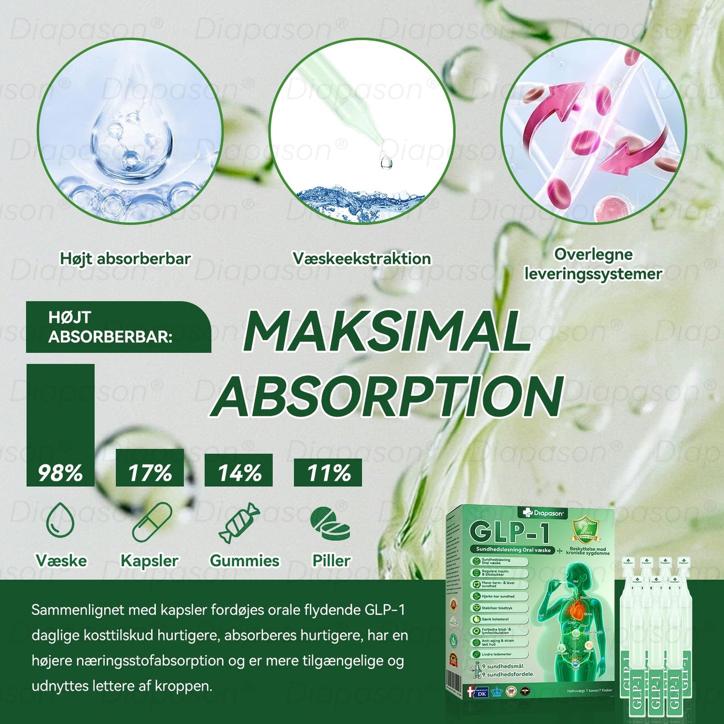 Officiel Butik | Diapason® GLP-1 9 I 1 Sundhedsløsning Oral Væske 🌿 Formel til beskyttelse mod kronisk sygdom